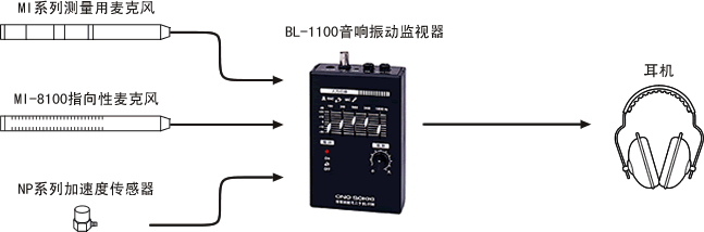 BL-1100 ϵ�y����