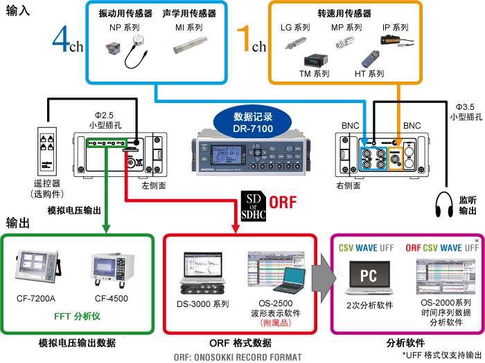 DR-7100 �y��ϵ�y�ĽM��
